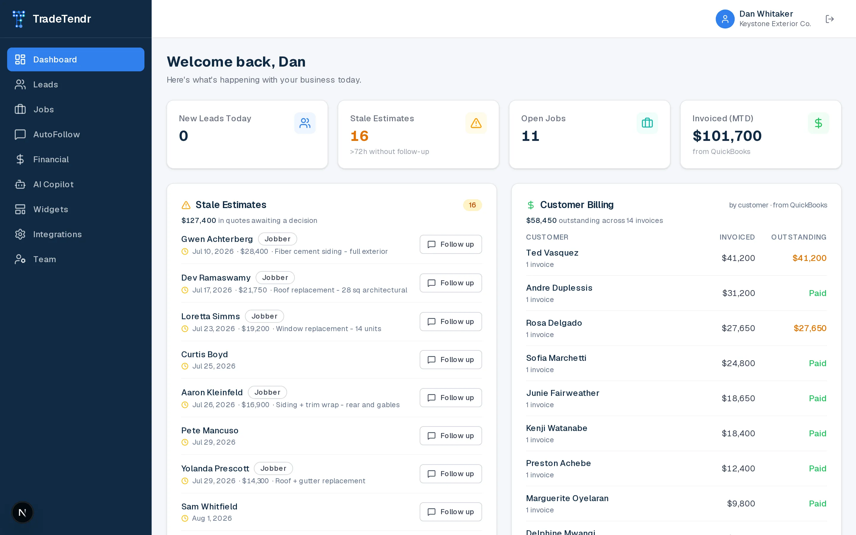 TradeTendr dashboard showing stale estimates worth $127,400 alongside customer billing